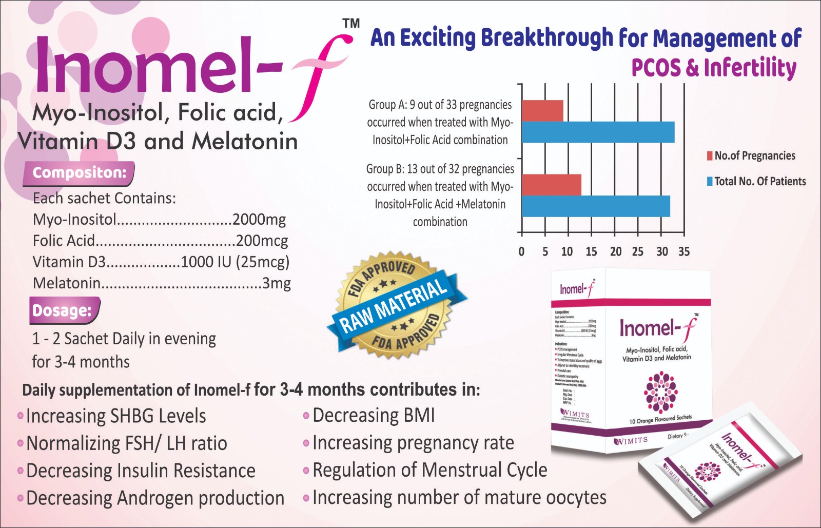 Inomel-F Sachet (Myoinsitol) box pack – WIMITS Pharmaceuticals